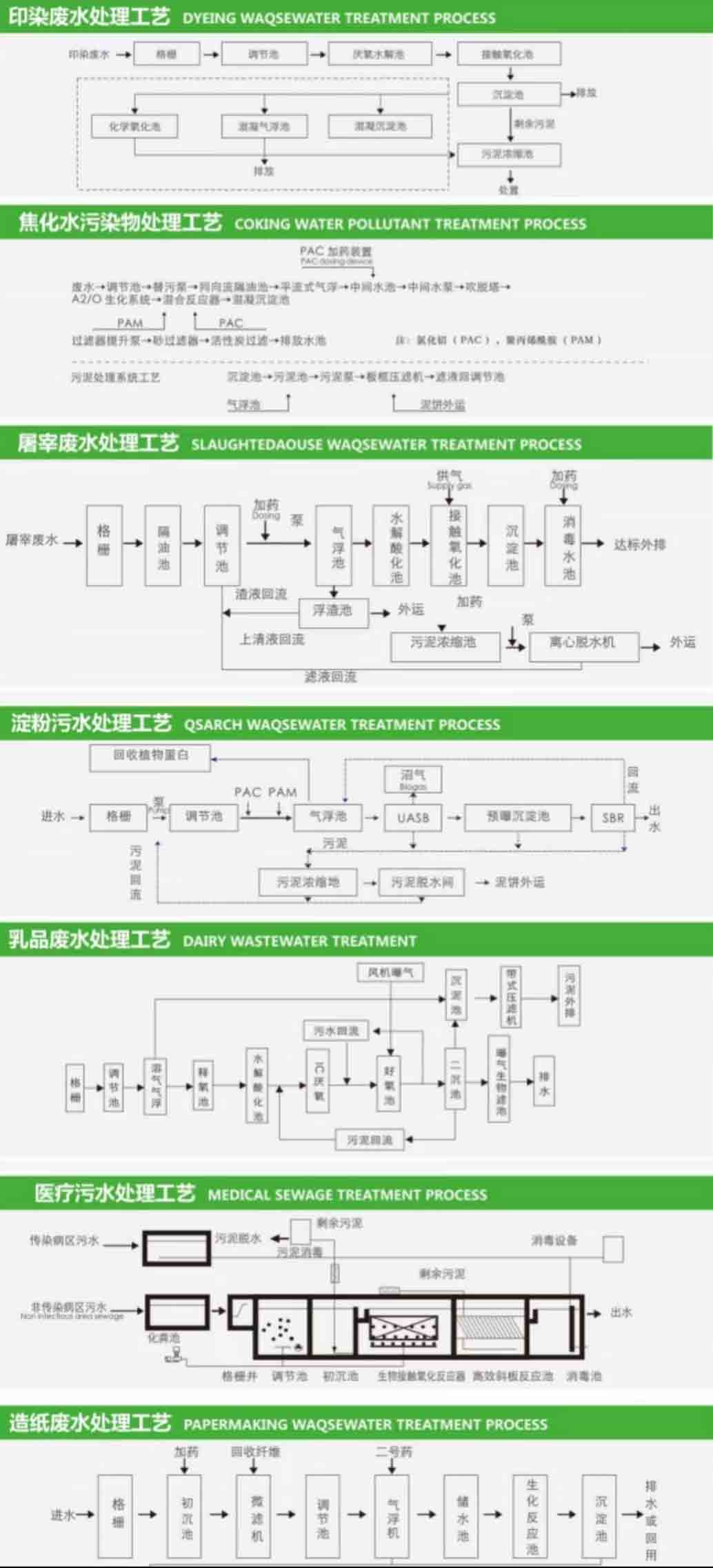 污水处理设备